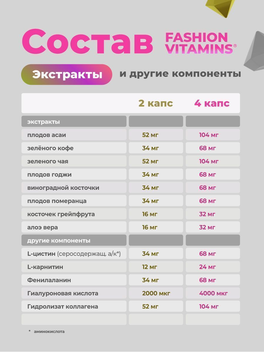 Витамины для женщин GEON™ Fashion Vitamins 120 капсул х 640 мг