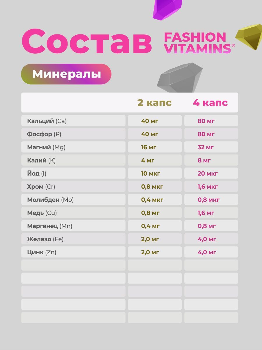 Витамины для женщин GEON™ Fashion Vitamins 120 капсул х 640 мг