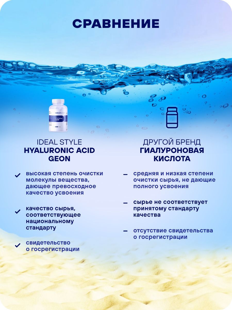Гиалуроновая кислота GEON™ IDEAL STYLE Hyaluronic ACID 60 капсул х 300 мг