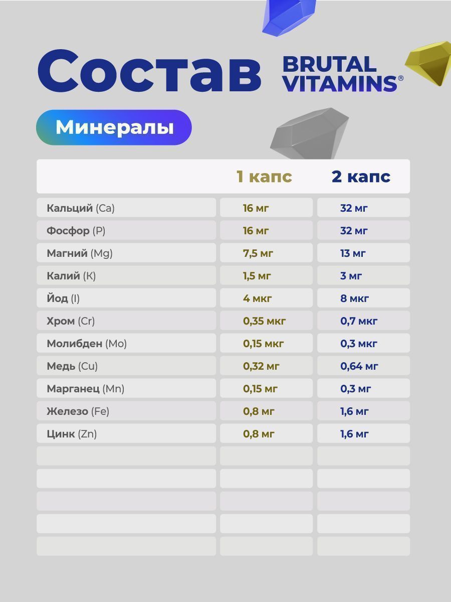 Витамины для мужчин GEON™ Brutal Vitamins 90 капсул х 570 мг