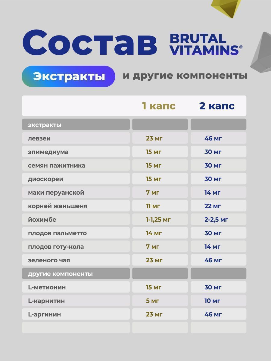 Витамины для мужчин GEON™ Brutal Vitamins 90 капсул х 570 мг