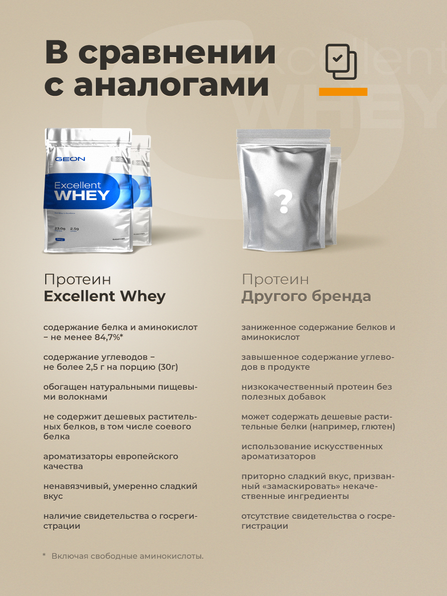 Протеин GEON EXCELLENT WHEY Печенье со сгущенным молоком, 77% белка (920г)