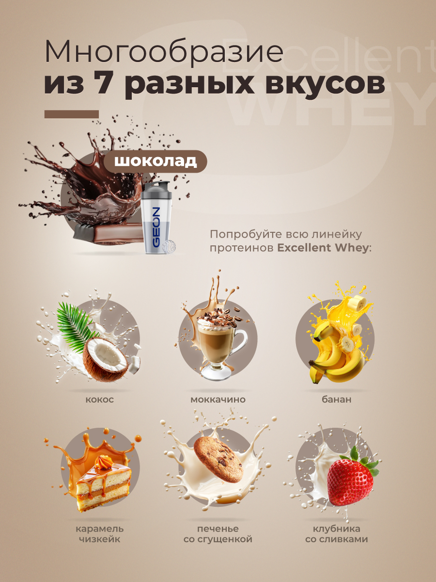 Протеин GEON EXCELLENT WHEY Шоколад, 77% белка (920г)