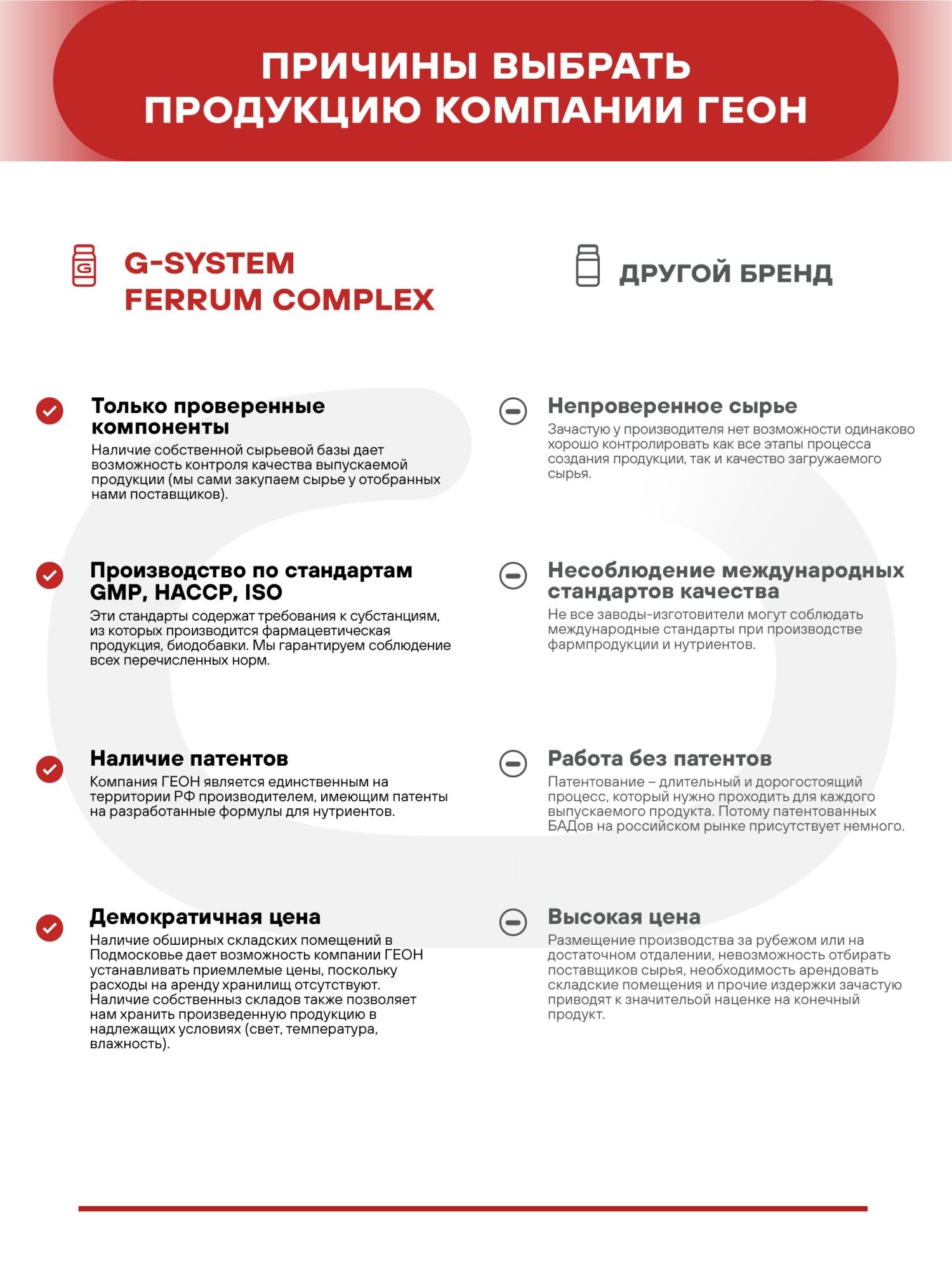 Биологически активная добавка GEON™ FERRUM COMPLEX 60 капсул х 500 мг