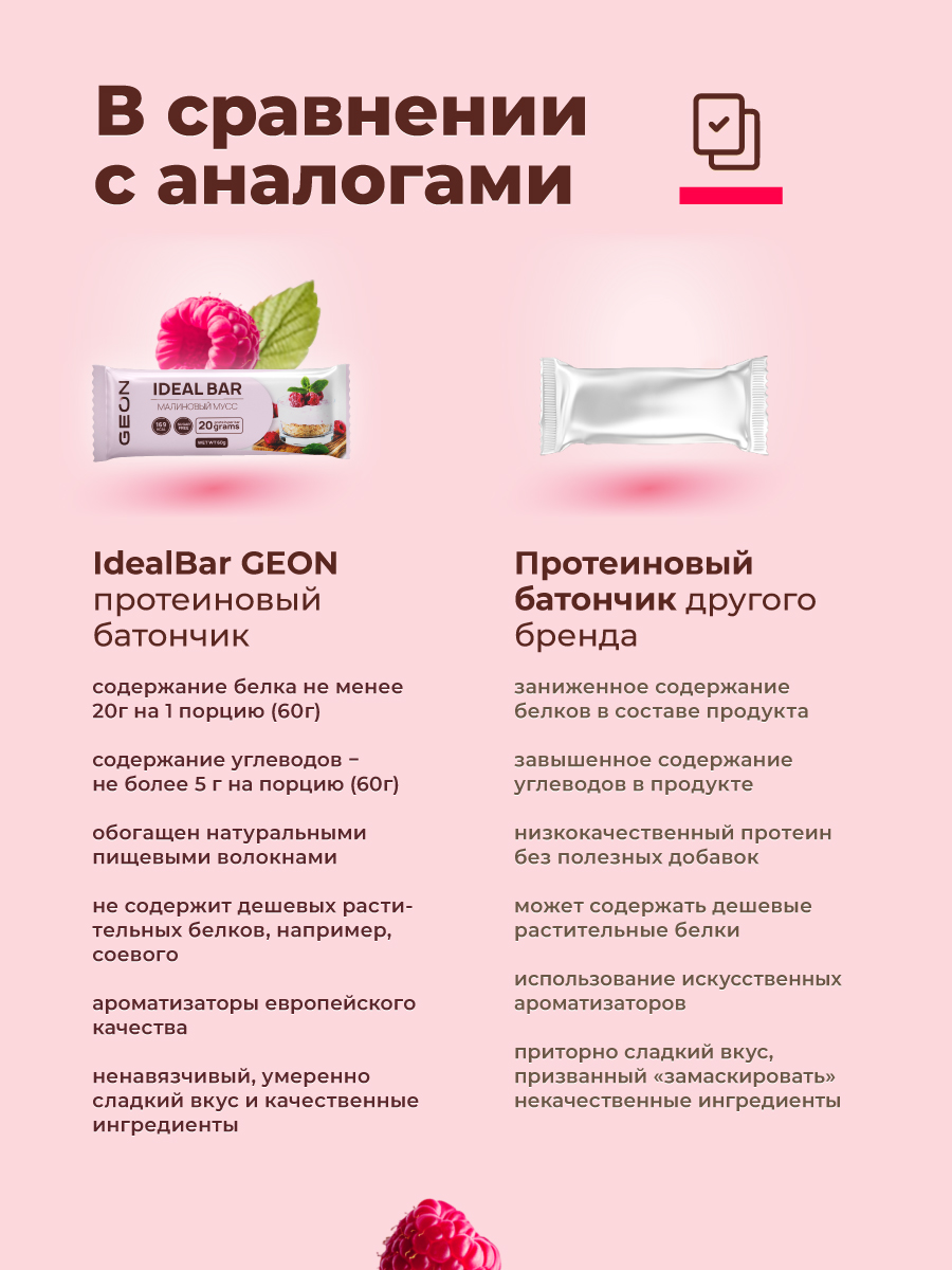 Протеиновые батончики GEON IDEALBAR Малиновый мусс, 33% белка (60г х 10шт.)