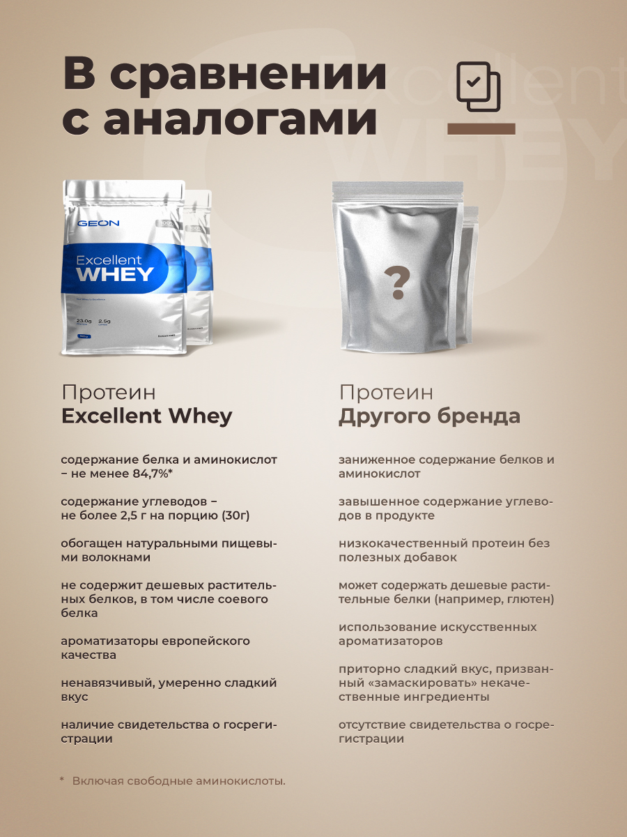 Протеин GEON EXCELLENT WHEY Шоколад, 77% белка (920г)