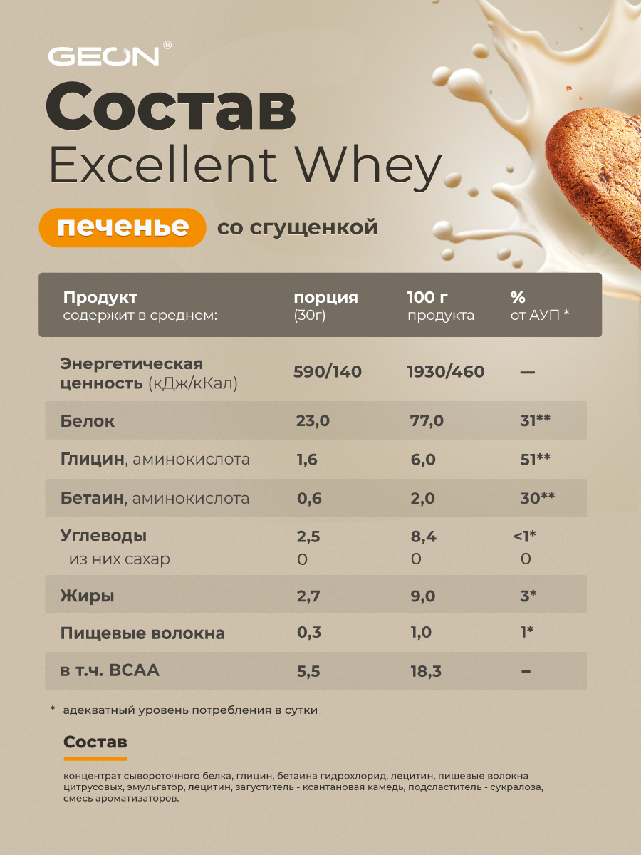 Протеин GEON EXCELLENT WHEY Печенье со сгущенным молоком, 77% белка (920г)