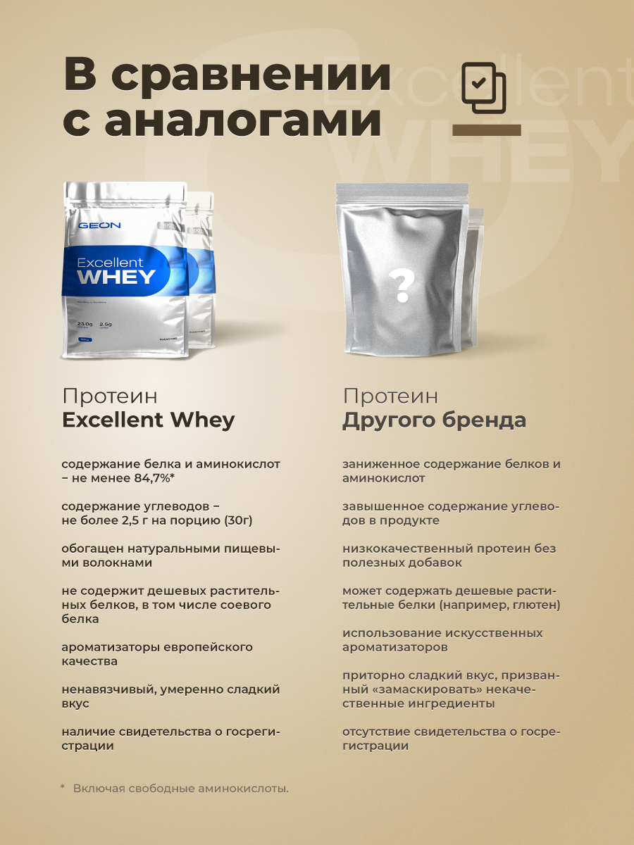 Протеин GEON EXCELLENT WHEY Двойной моккачино, 77% белка (920г)
