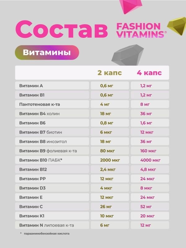 Витамины для женщин GEON™ Fashion Vitamins 120 капсул х 640 мг