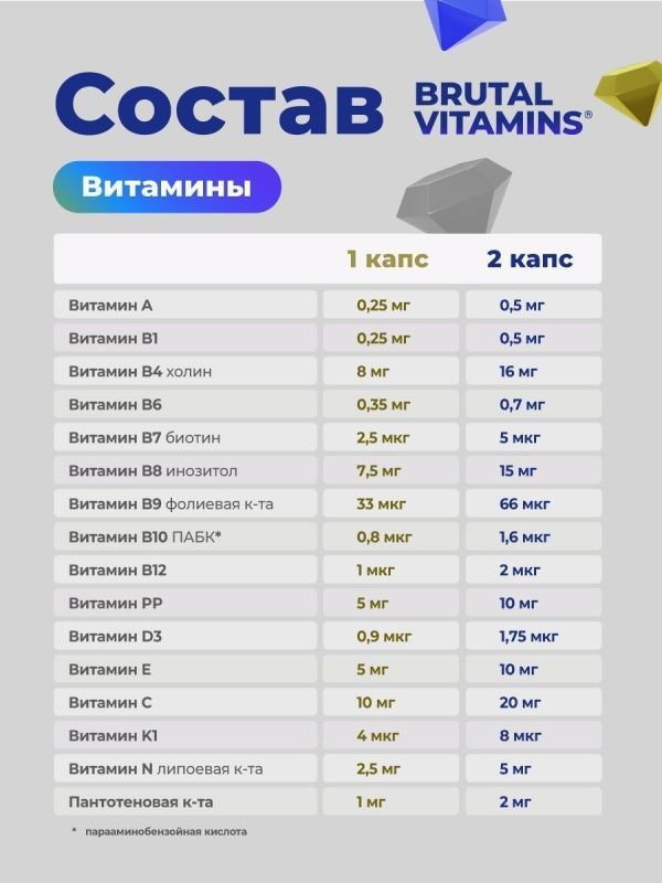 Витамины для мужчин GEON™ Brutal Vitamins 90 капсул х 570 мг