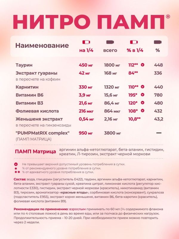 Предтренировочный комплекс GEON™ NITROPUMP™ Ягодный микс 240 мл