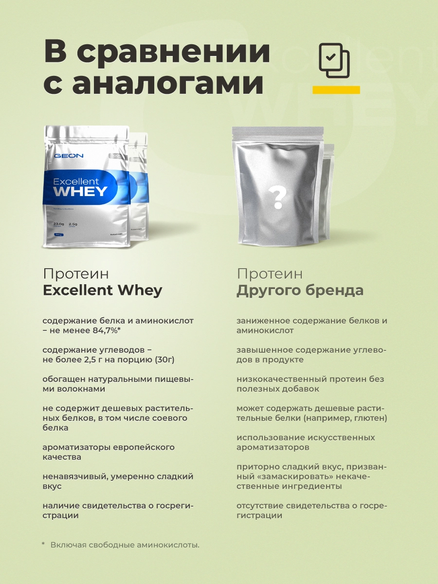Протеин GEON EXCELLENT WHEY Банан, 77% белка (920г)