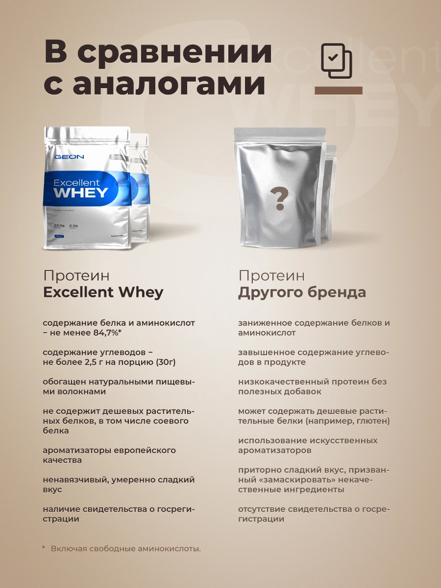Протеин GEON EXCELLENT WHEY Шоколад, 77% белка (920г)