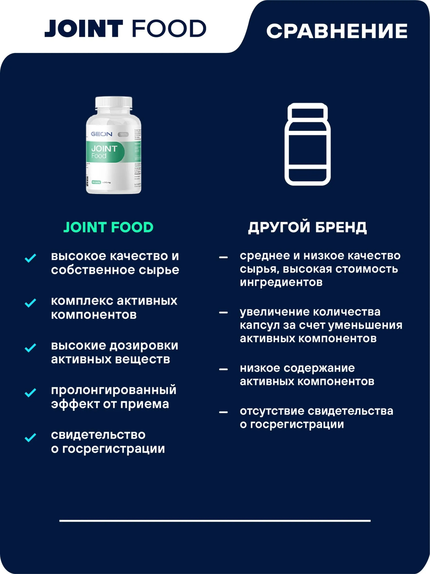 Препарат для укрепления суставов и связок GEON™ JOINT Food 100 капсул х 915 мг
