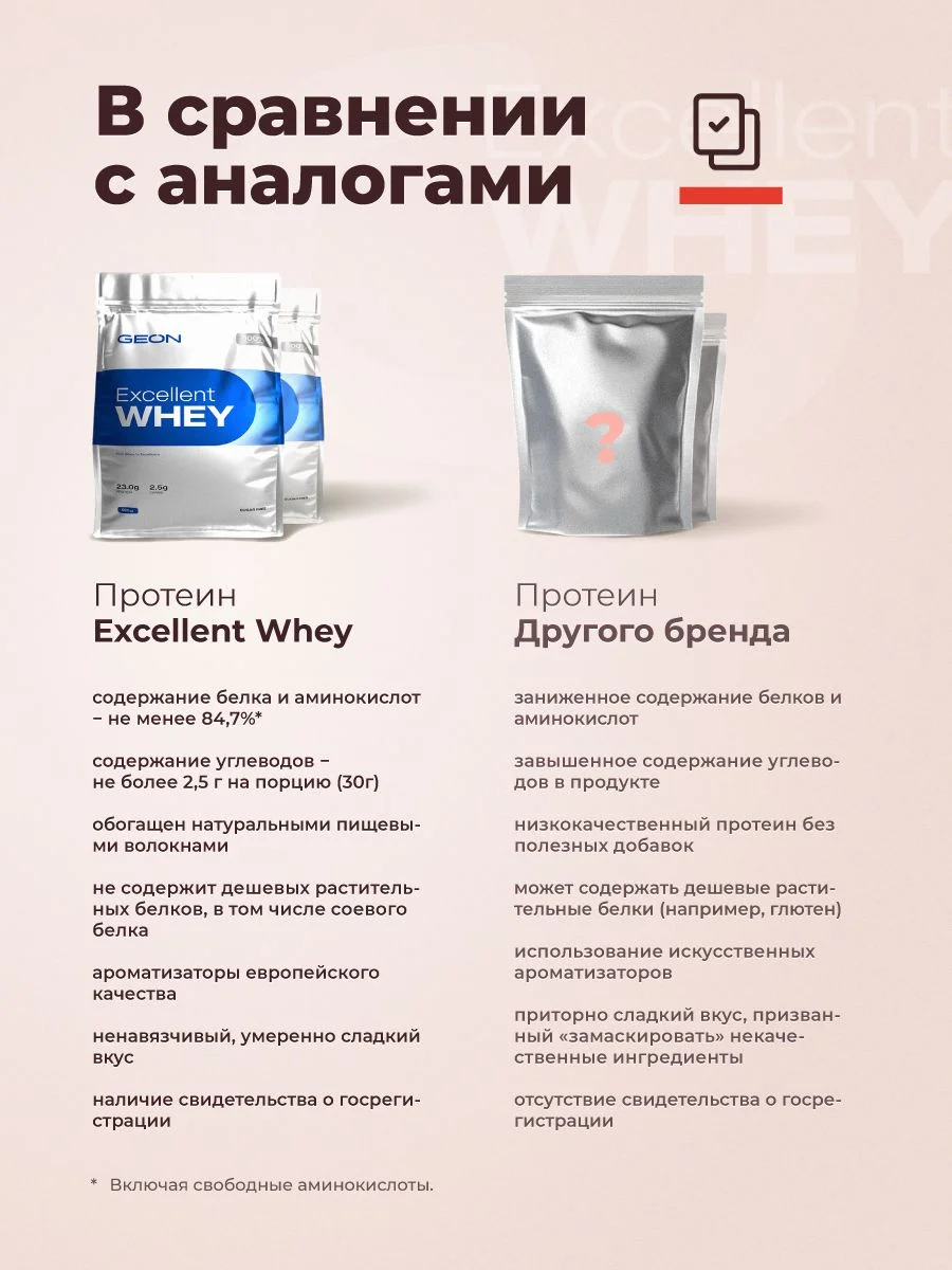 Протеин GEON EXCELLENT WHEY Клубника со сливками, 77% белка (920г)