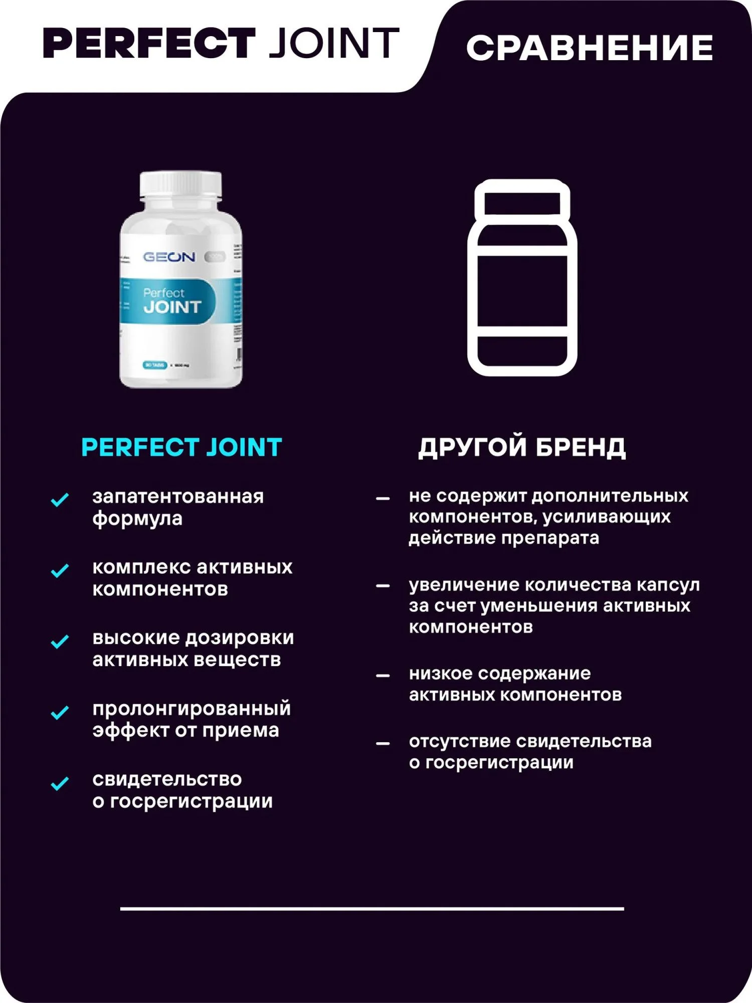 Препарат для укрепления суставов и связок GEON™ Perfect JOINT 90 таблеток х 1800 мг