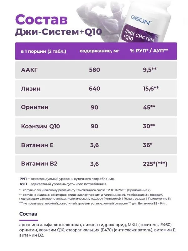 Антиоксидант Коэнзим Q10 GEON™ G-SYSTEM + Q10 75 таблеток х 1000 мг