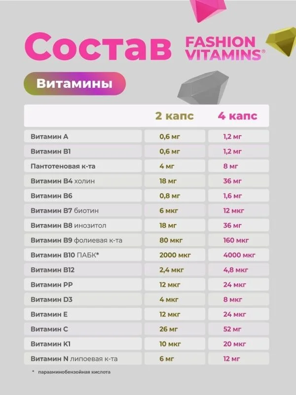 Витамины для женщин GEON™ Fashion Vitamins 120 капсул х 640 мг