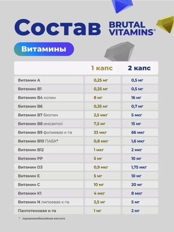 Витамины для мужчин GEON™ Brutal Vitamins 90 капсул х 570 мг