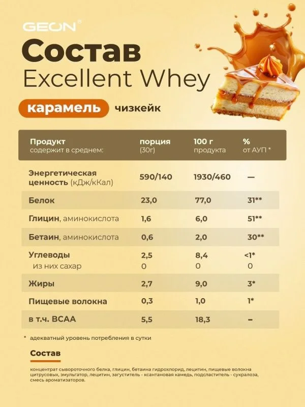 Протеин GEON EXCELLENT WHEY Карамель Чизкейк, 77% белка (920г)