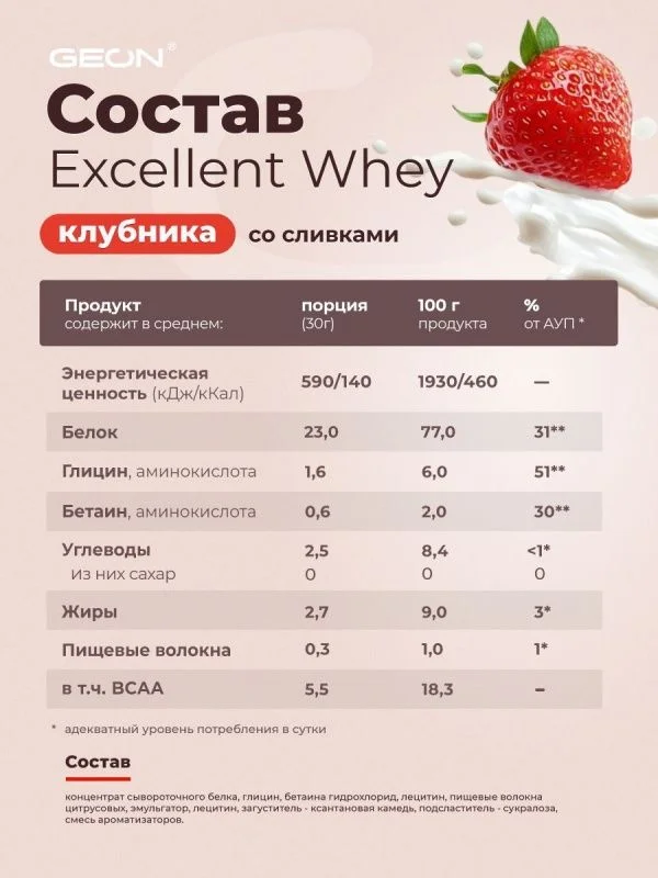 Протеин GEON EXCELLENT WHEY Клубника со сливками, 77% белка (920г)